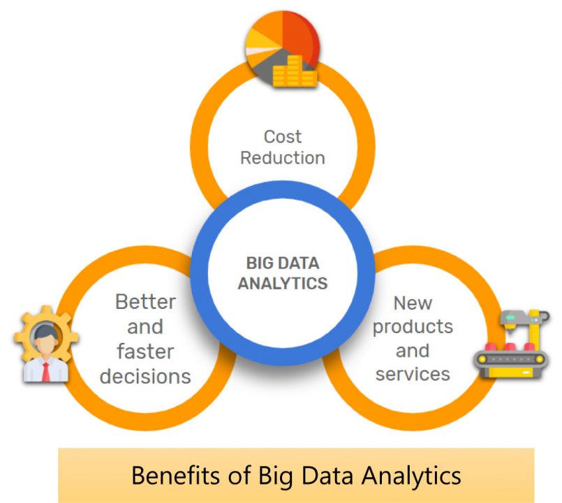 Big Data Analytics - How to learn it and its future