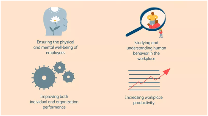 business psychology research