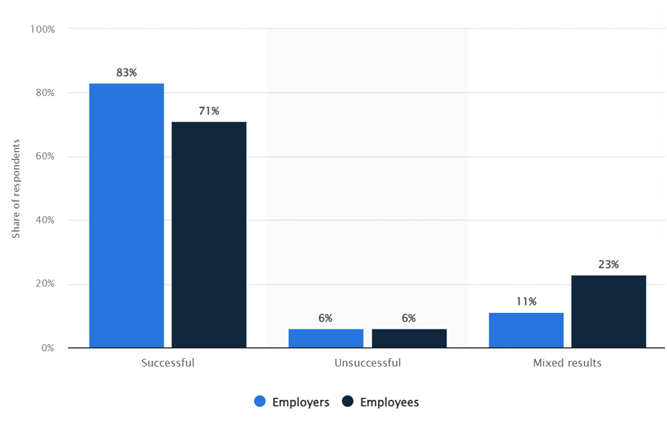 Employers and Employees