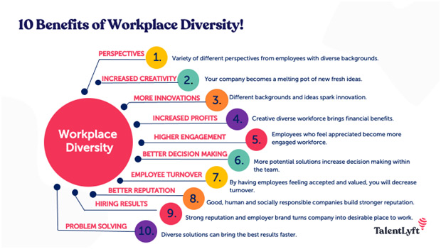 10 Benefits of Workplace Diversity