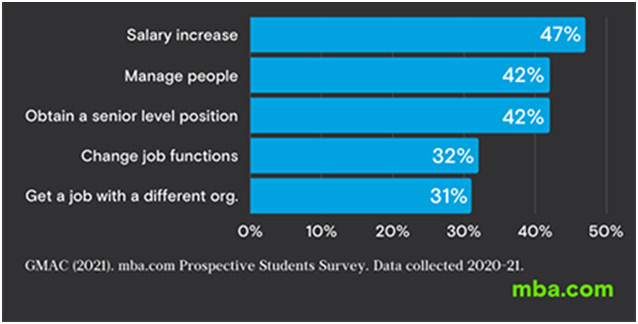 MBA Prospective Students Survey