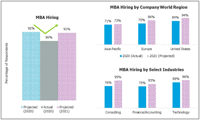 MBA Hiring