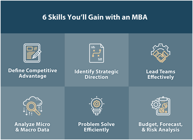 6 Skills You'll Gain with an MBA