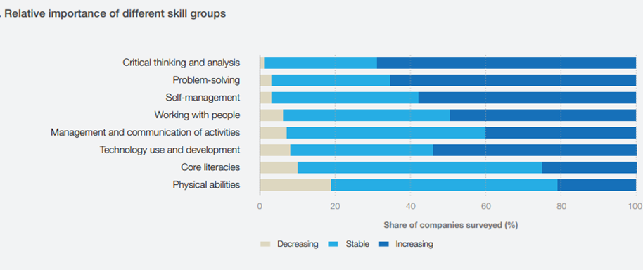 The Power Of Underrated Skills In Excelling In The Job Market