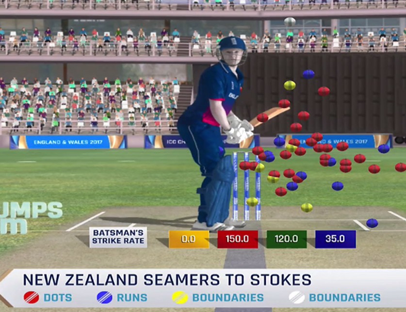 Newzealand Seamers to Stokes