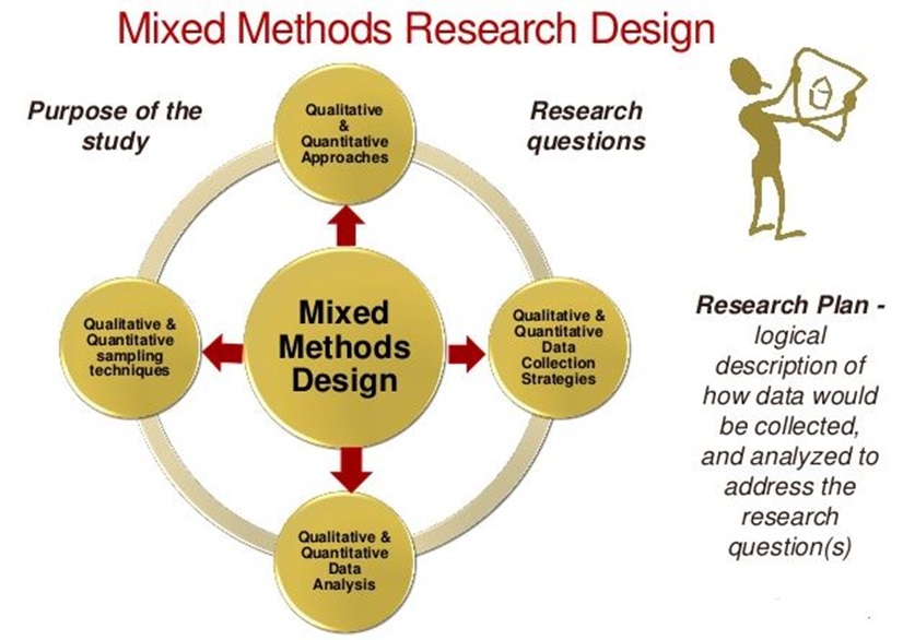 research on business administration