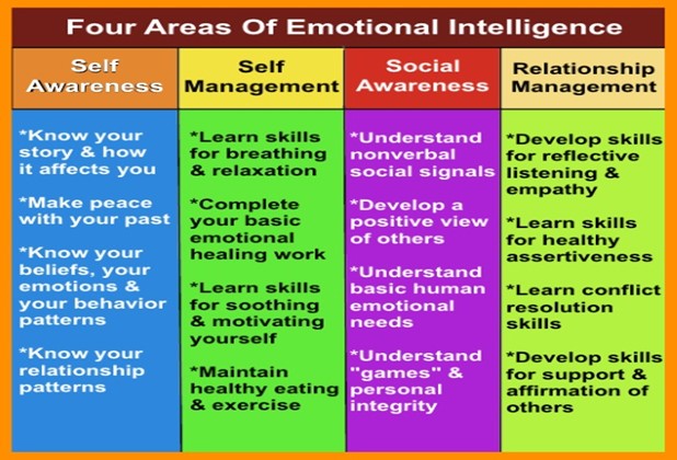 Mastering Leadership: The Power of Emotional Intelligence - Westford ...