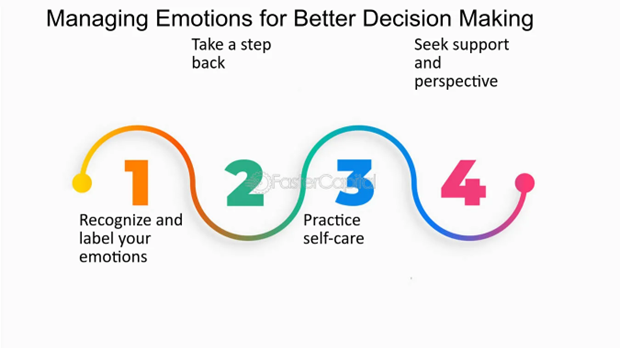 Managing Emotions for Better Decision Making