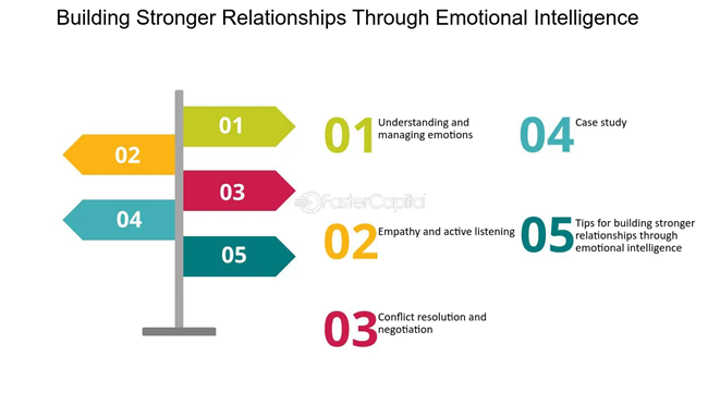 Building Stronger Relationship Through Emotional Intelligence