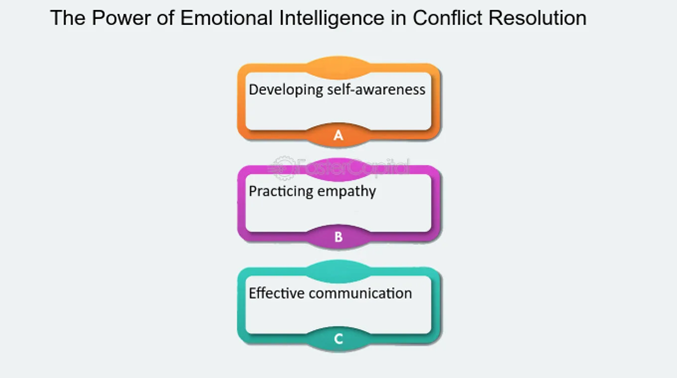 The Power of Emotional Intelligence in Conflict Resolution