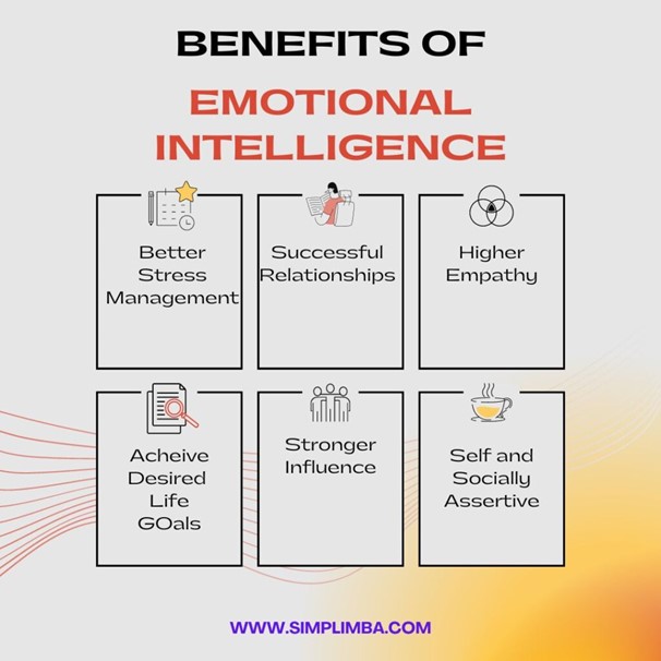 Benefits of emotional intelligence