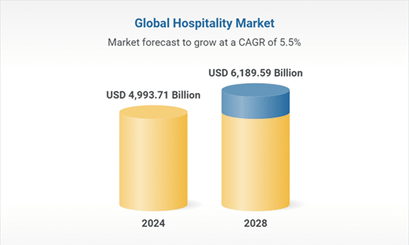 Global Hospitality Market - WUC