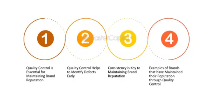 The Link between Quality Control and Brand Reputation