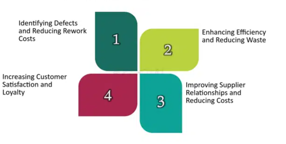 Understanding the Role of Quality Control in Cost Reduction