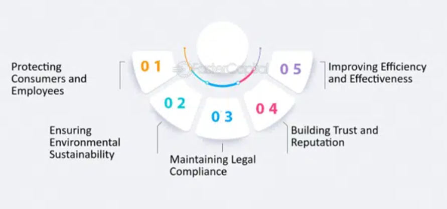 Understanding the Importance of Meeting Regulatory Standards