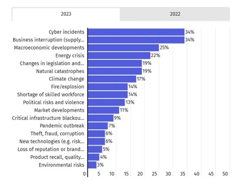 Rising Cybercrime