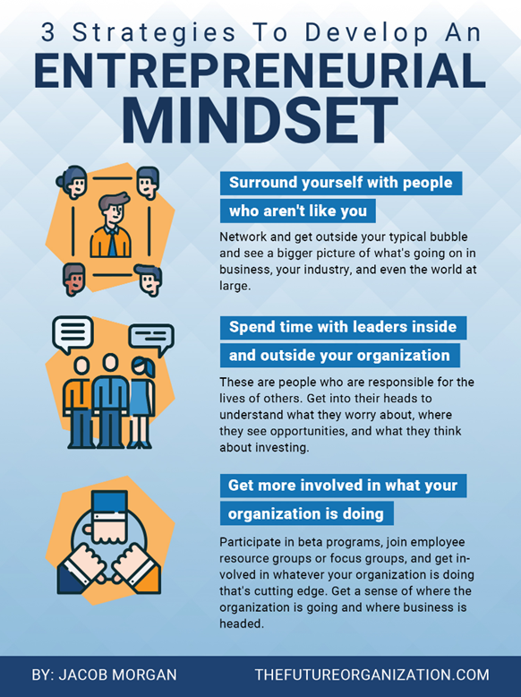 Strategies to Develop an Entrepreneurial Mindset