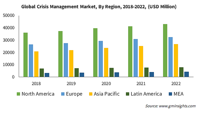 Global Crisis Management