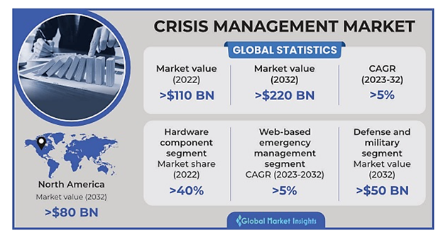 The Growing Importance of Crisis Management Skills