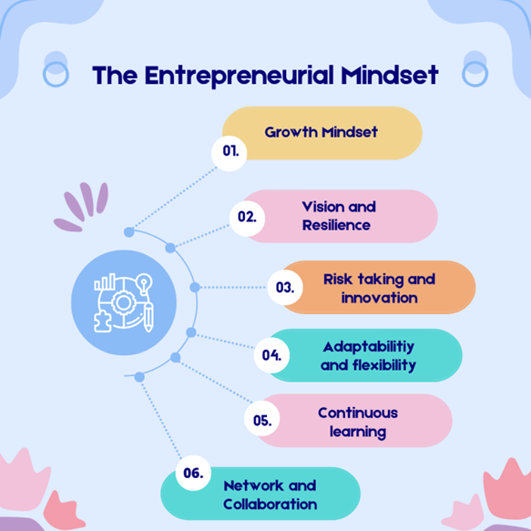 Traits of an Entrepreneurial Mindset