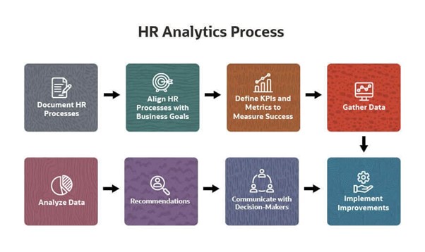 HR analytics for improving Business outcomes