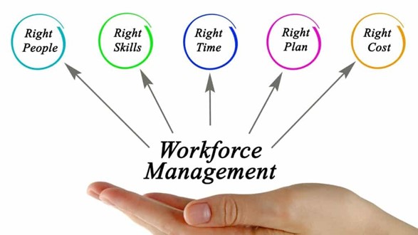 Workforce Management Strategies